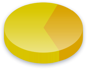 Inheritance Tax Poll Results