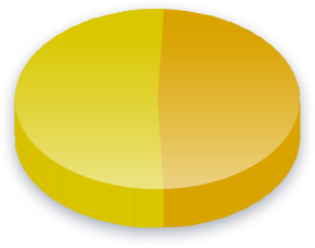 Skatter afstemningsresultater