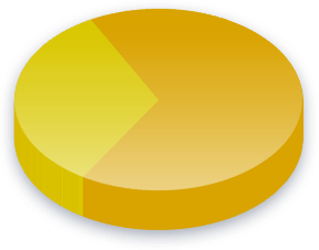 European Union Poll Results